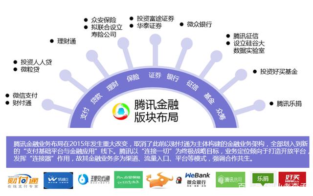 微众银行携手生态合作伙伴众安保险，为中小微企业提供线上化、定制化普惠保险综合服务
