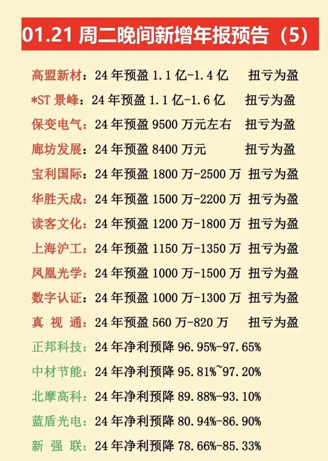 沪硅产业：行业下游客户库存逐步正常化 硅片出货量及价格或持续回暖