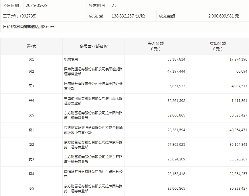 百元股数量达80只，电子、医药生物、计算机行业占比均超10%