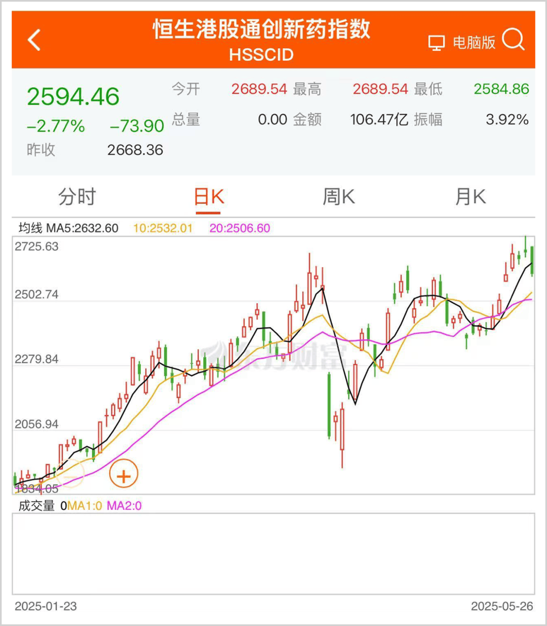 券商中期策略会密集发声： 中国资产重估持续 看好科技主线