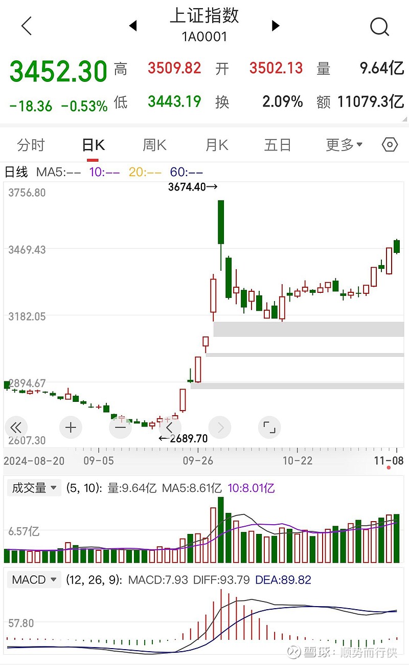 收评：沪指涨0.66% DRG-DIP概念大涨