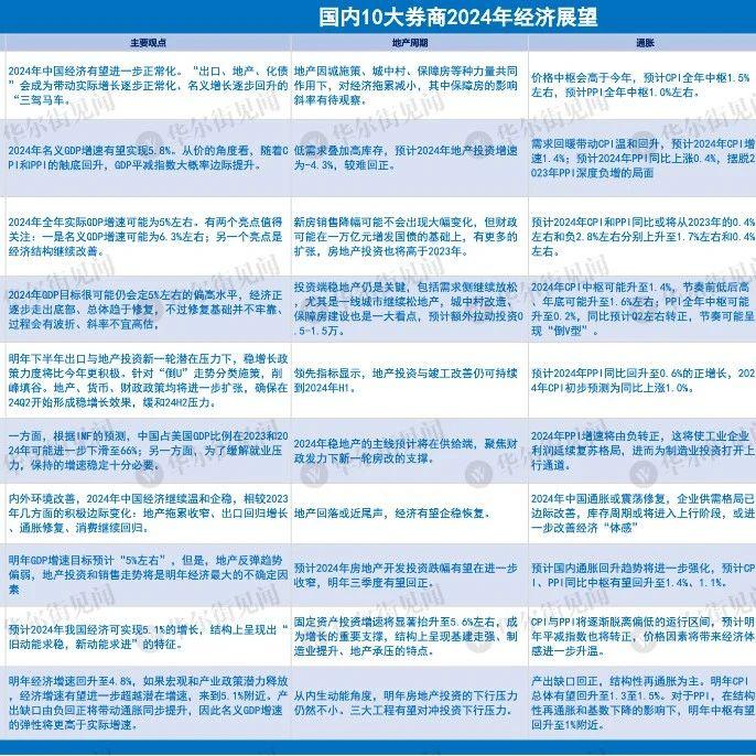 券商明年展望纷纷出炉！两大主线最被看好