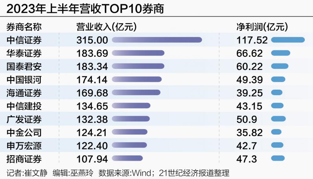 券商明年展望纷纷出炉！两大主线最被看好