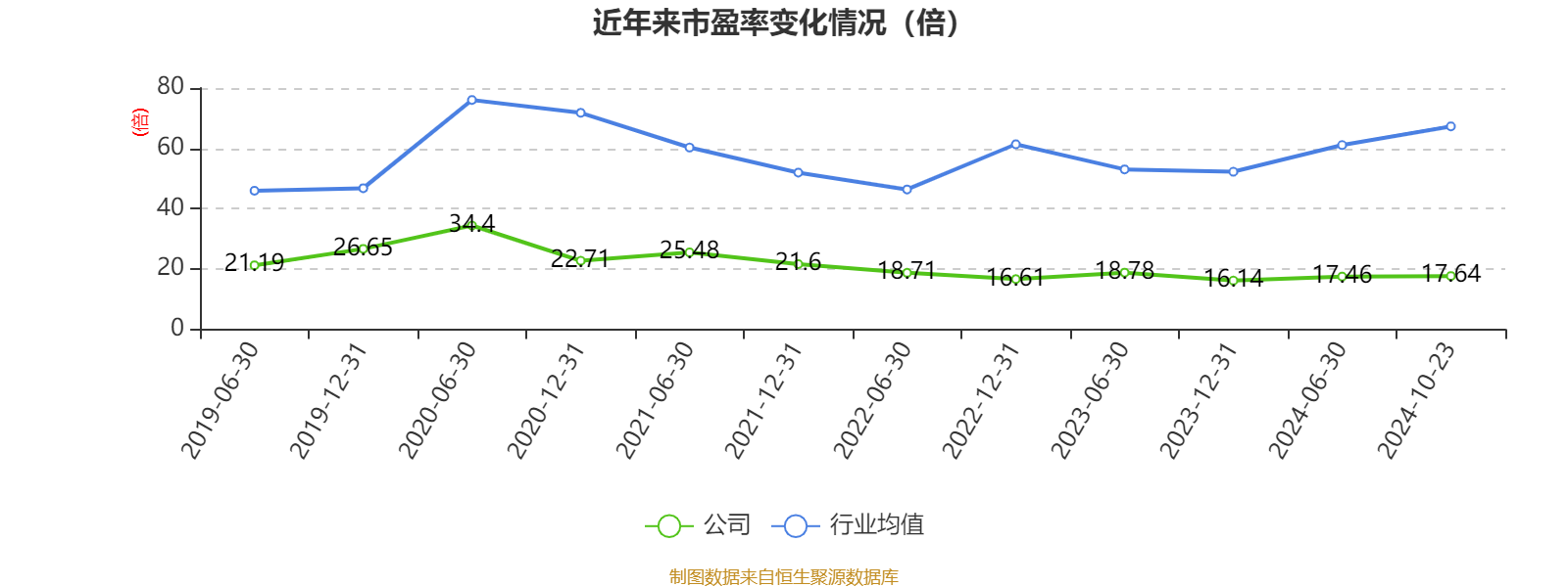 N金天收盘涨320.39% 首日成交17.64亿元