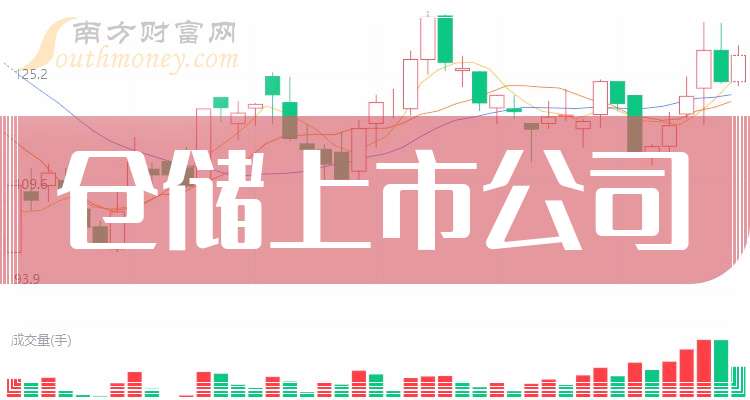 建发房地产集团拟发行不超5.95亿元公司债券