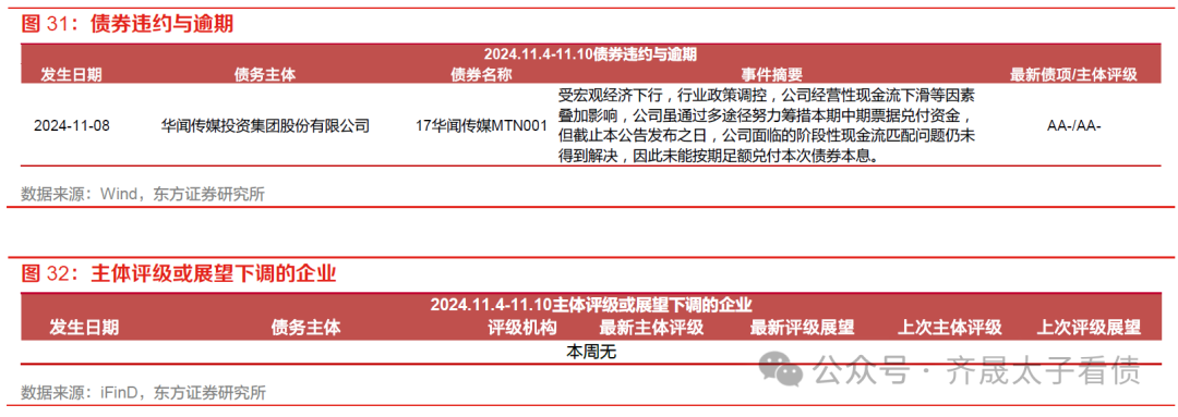 债市日报：11月20日