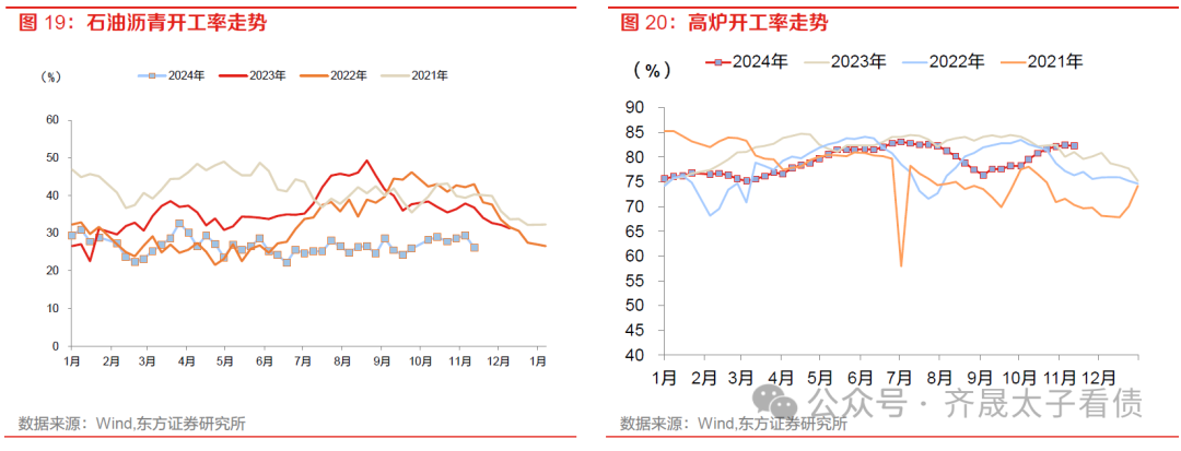 债市日报：11月20日