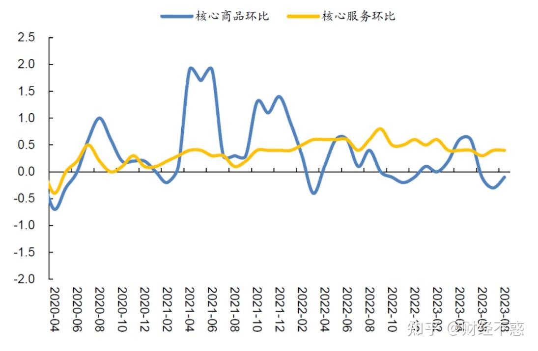 10年期英债收益率涨超2个基点 英国CPI同比升幅超预期