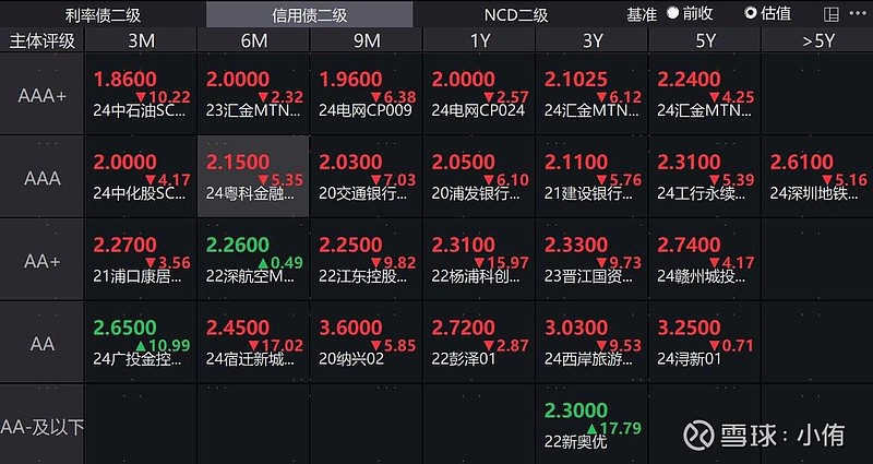 国债期货30年期主力合约涨幅扩大至0.32%