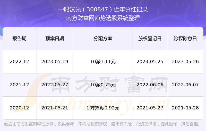 中船汉光筹码连续3期集中