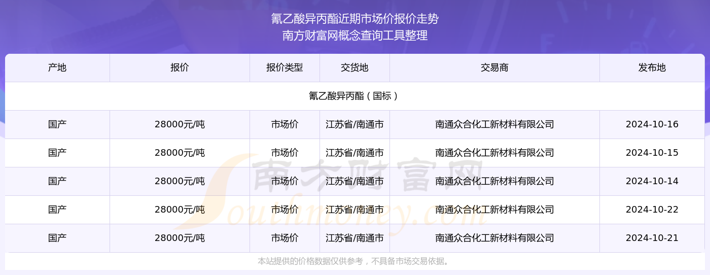 2024年11月21日最新天津低合金厚板价格行情走势查询