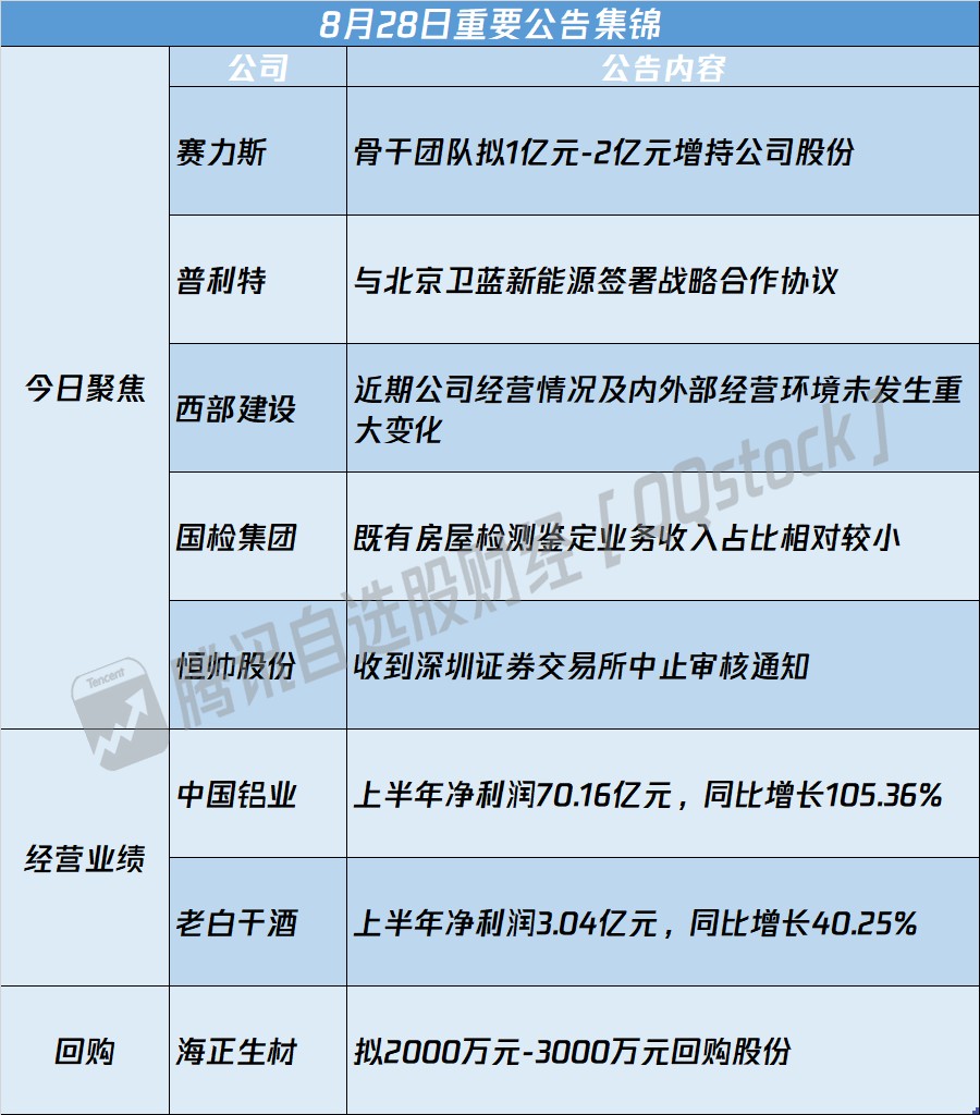 【公告精选】六国化工控股股东不存在将硫铁矿注入上市公司计划
