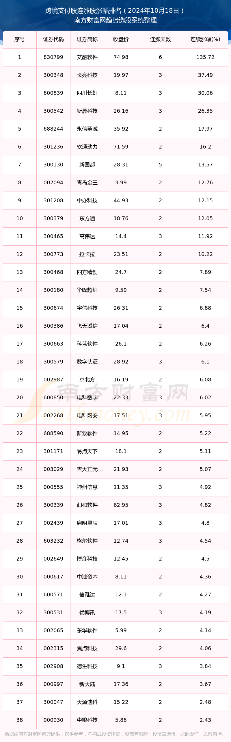 化债概念(AMC概念)概念下跌0.79%，主力资金净流出38股