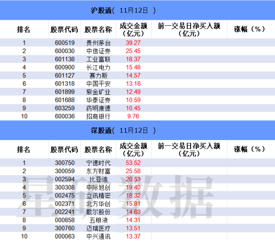 多重利好叠加，超30亿元主力资金抢筹这类股