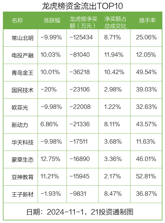 多重利好叠加，超30亿元主力资金抢筹这类股