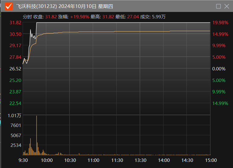 机构密集调研券商 自营业务、行业并购成关注焦点