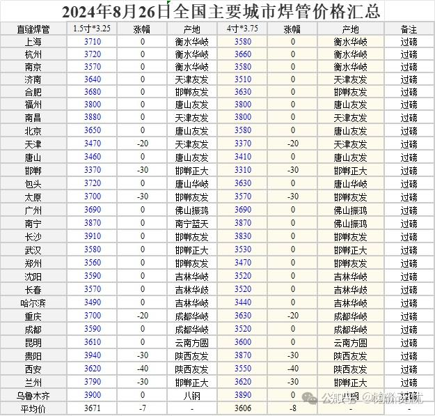 2024年11月22日蚌埠盘螺价格行情最新价格查询