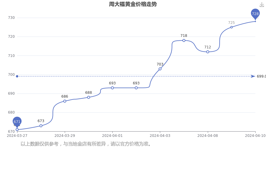 2024年11月22日今日南宁盘螺最新价格查询