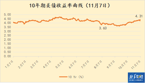 欧债收益率全线收跌 英国10年期国债收益率跌5.7个基点