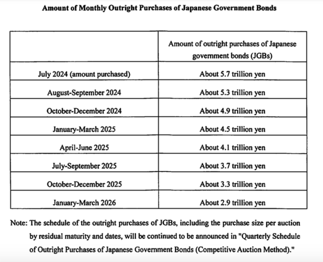 欧债收益率全线收跌 英国10年期国债收益率跌5.7个基点