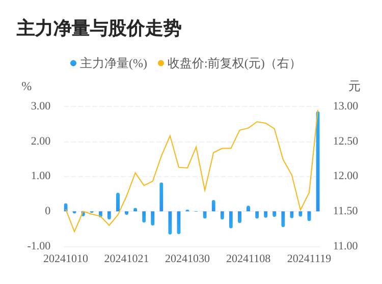三柏硕11月22日龙虎榜数据