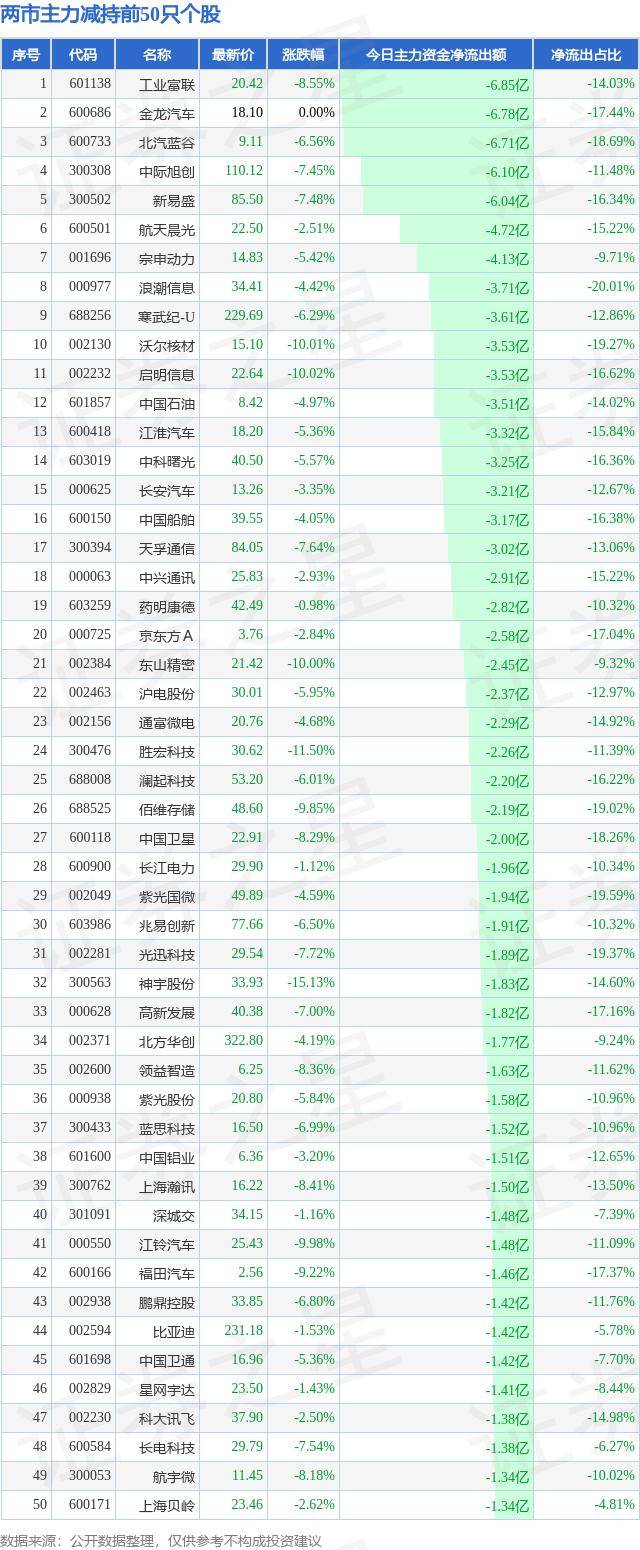 港股收评：恒生指数收跌1.89% 百度集团跌超8%