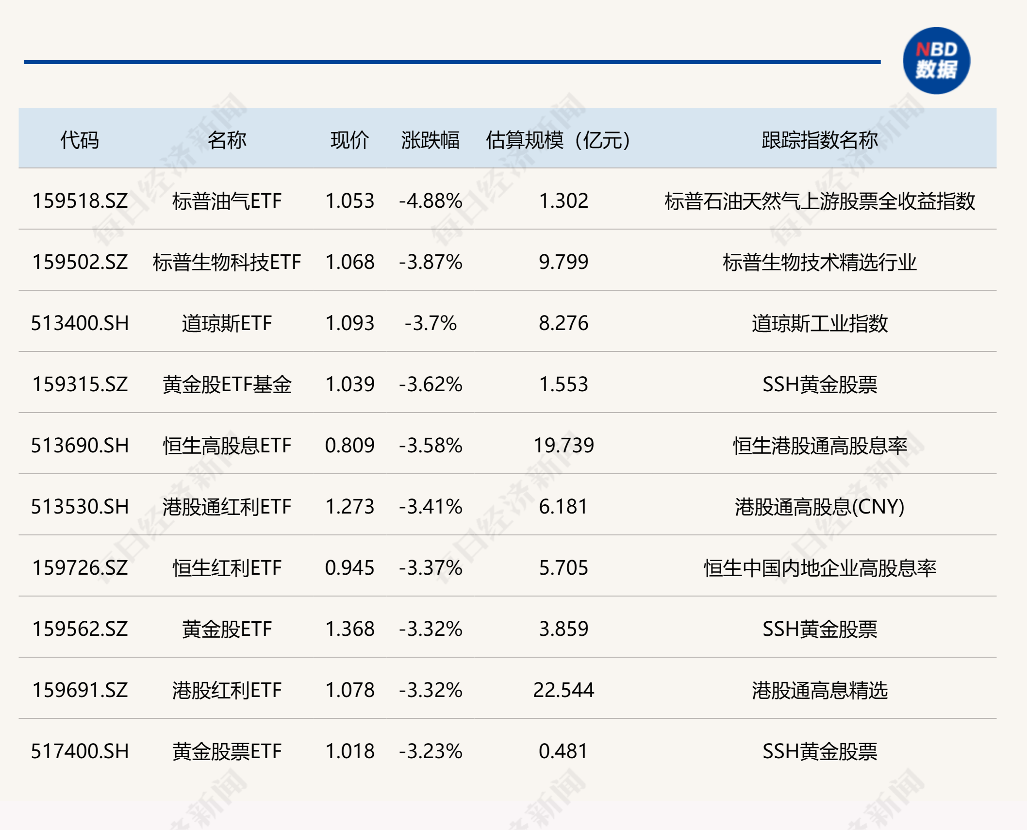 港股收评：恒生指数收跌1.89% 百度集团跌超8%