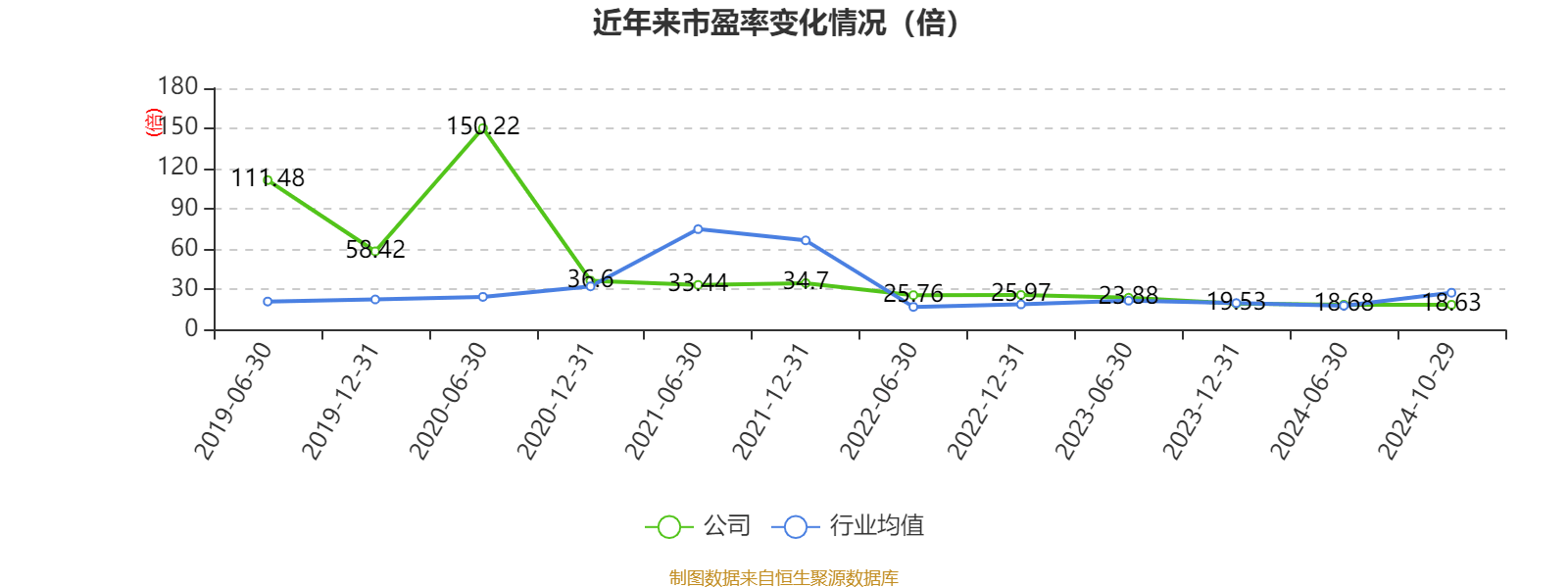 东华科技：签署14.52亿元制氢工程和合成氨工程总承包合同