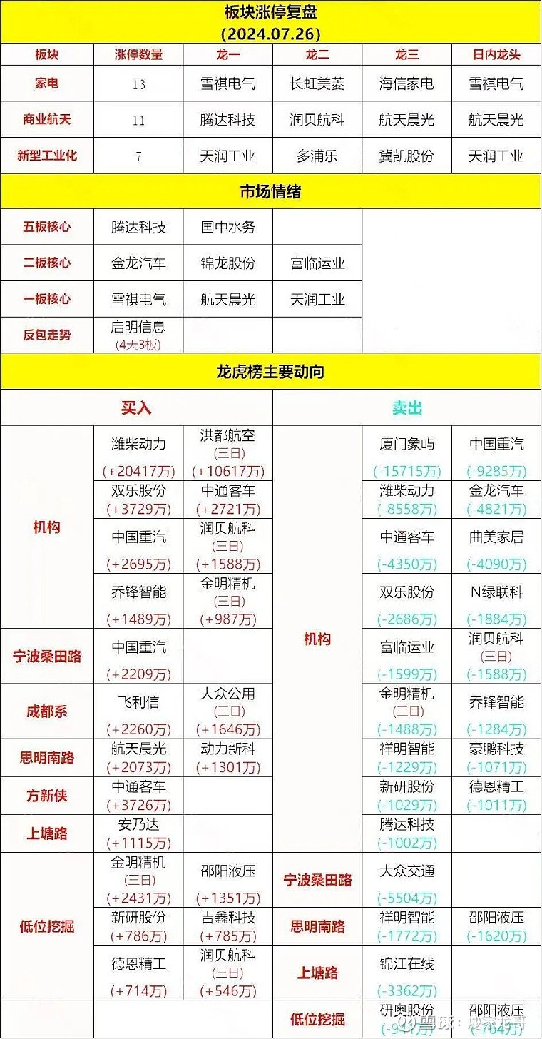 3.98亿元资金今日流入传媒股
