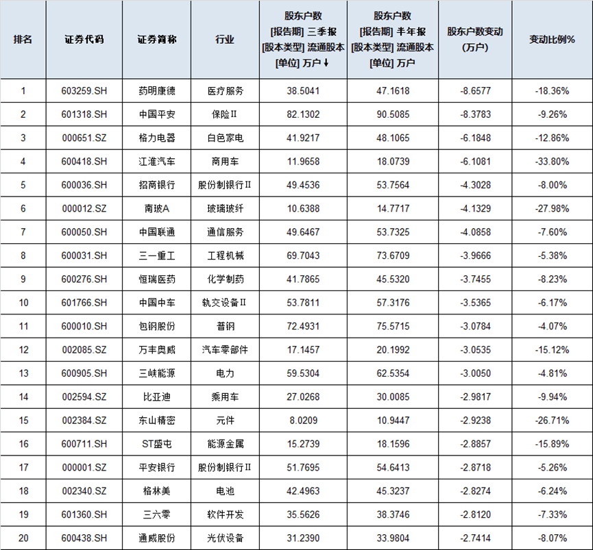 隆利科技最新筹码趋于集中
