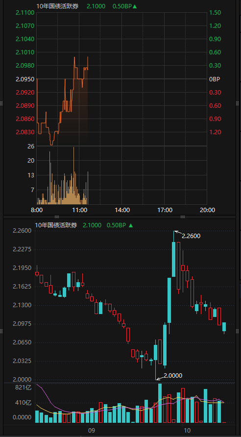 债市早参11月25日|11月隐债置换超万亿元，专项债“提前批”接续发力；银行理财“自建估值”引发业界热议