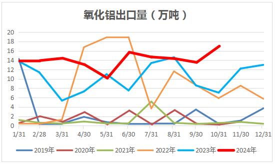 （2024年11月25日）今日沪铝期货和伦铝最新价格查询
