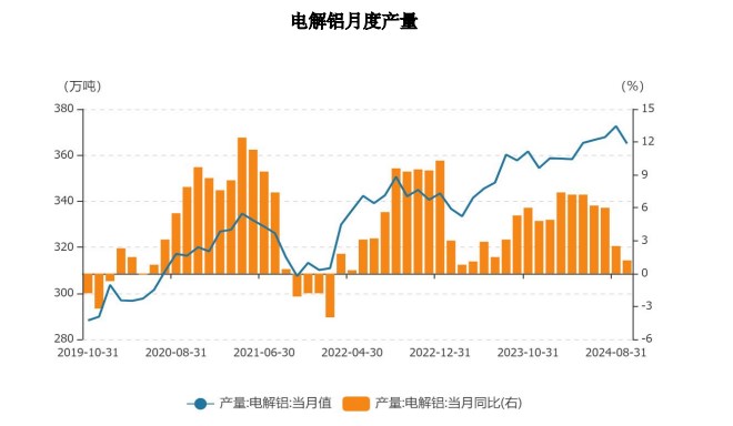 （2024年11月25日）今日沪铝期货和伦铝最新价格查询