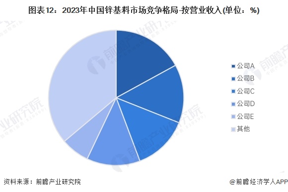 （2024年11月25日）今日沪锌期货和伦锌最新价格行情查询