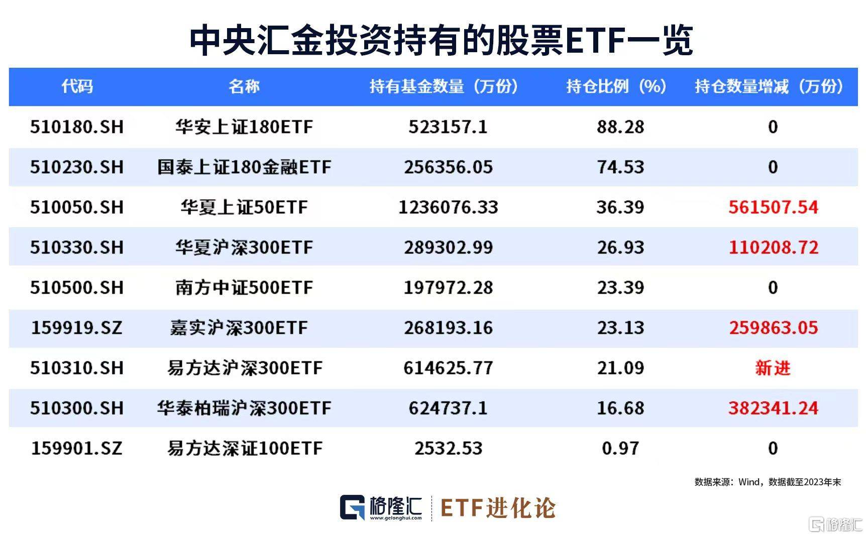 ETF走向“舞台”中央 持股规模超过主动基金