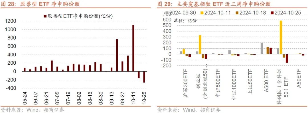 一周流动性观察 | 政府债供给压力显现 月末财政支出释放+MLF续做护航资金面