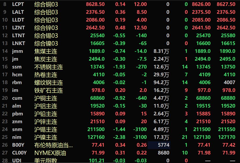 （2024年11月25日）今日沪锡期货和伦锡最新价格查询