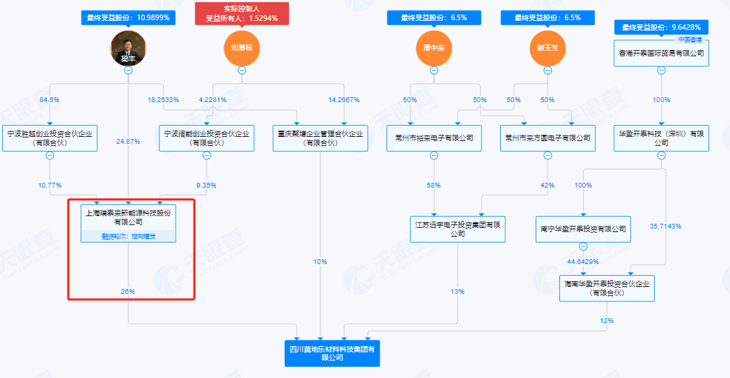 罕见，流通盘不够卖，525万手封涨停！国资重组爆了