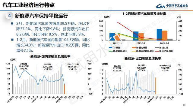 中汽协：10月中国品牌乘用车共销售193.1万辆 同比增长30%