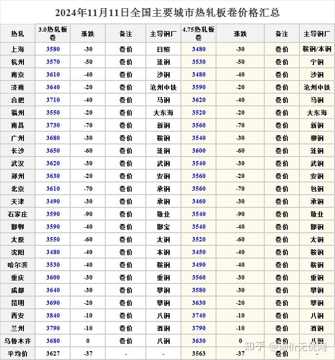 2024年11月26日苏州盘螺报价最新价格多少钱