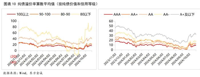中证转债指数收跌0.13%，203只可转债收涨