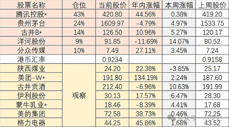 腾讯据悉筹划在境外发行债券，2021年来首次重返离岸债市融资