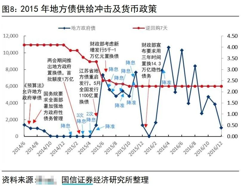 债市早参11月27日|2024年地方政府专项债务新增限额调整为9.9万亿；中国恒大及许家印被限制高消费