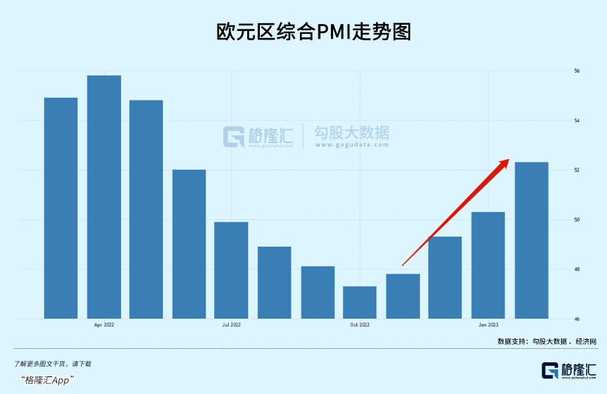 法国-德国10年期国债收益率差收于2012年以来最大水平