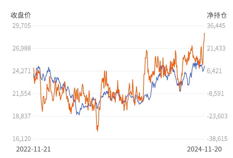 （2024年11月27日）今日沪锌期货和伦锌最新价格行情查询