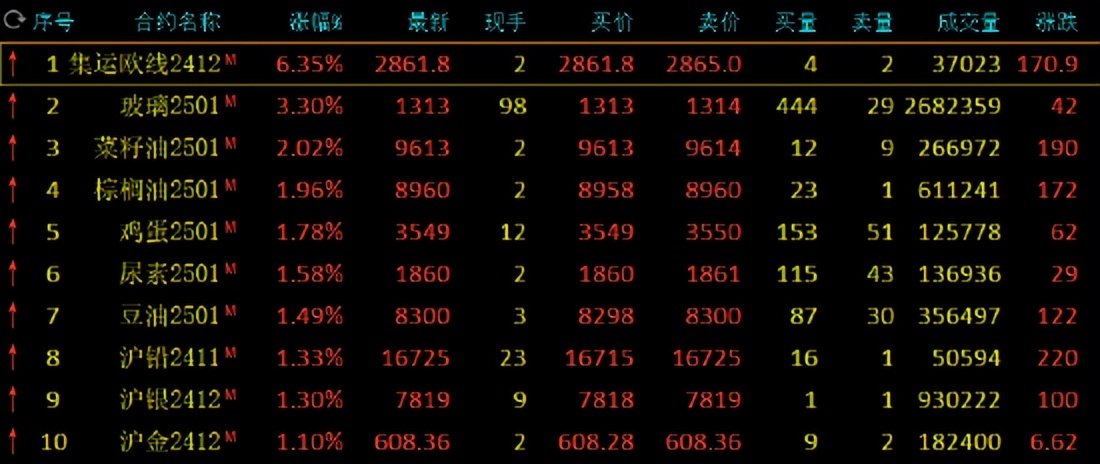 （2024年11月27日）今日沪铅期货和伦铅最新价格查询