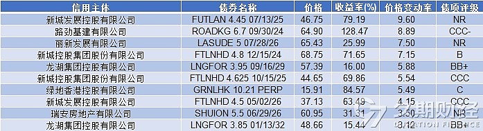 亚洲信用债每日盘点（11月27日）：中资美元债投资级市场较为稳健，中国工商银行收窄10bps