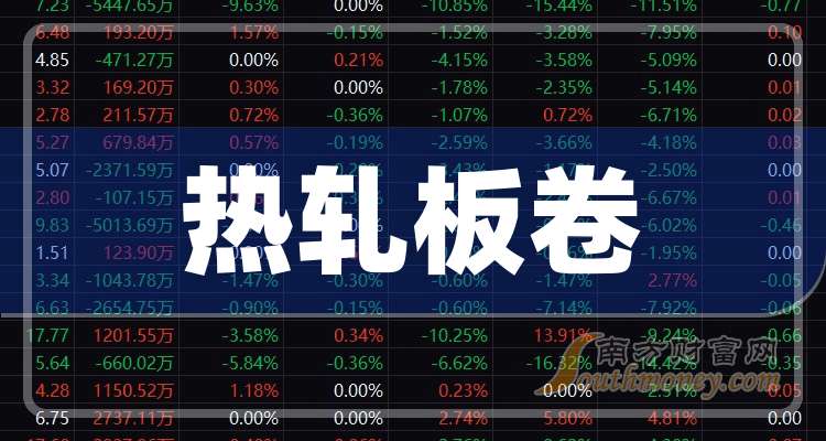 2024年11月27日兰州热轧板卷价格行情最新价格查询