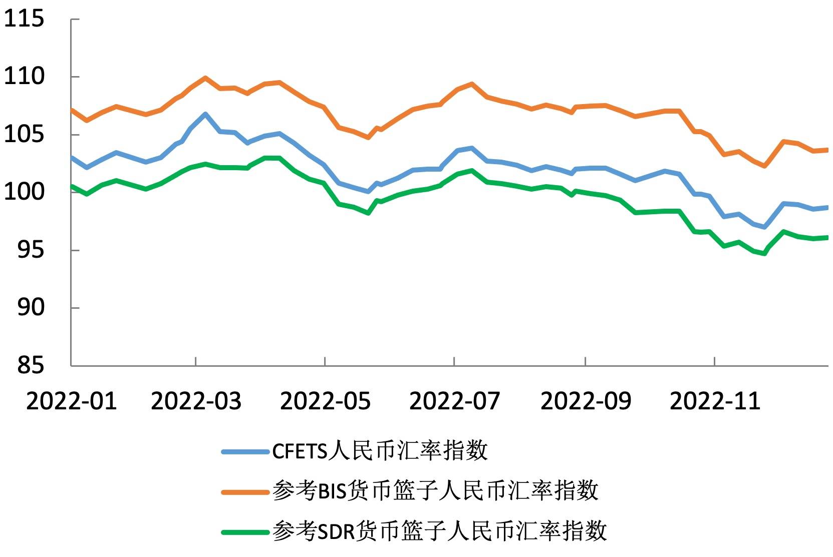 全国银行间同业拆借中心发布CFETS养老主题债券综合指数
