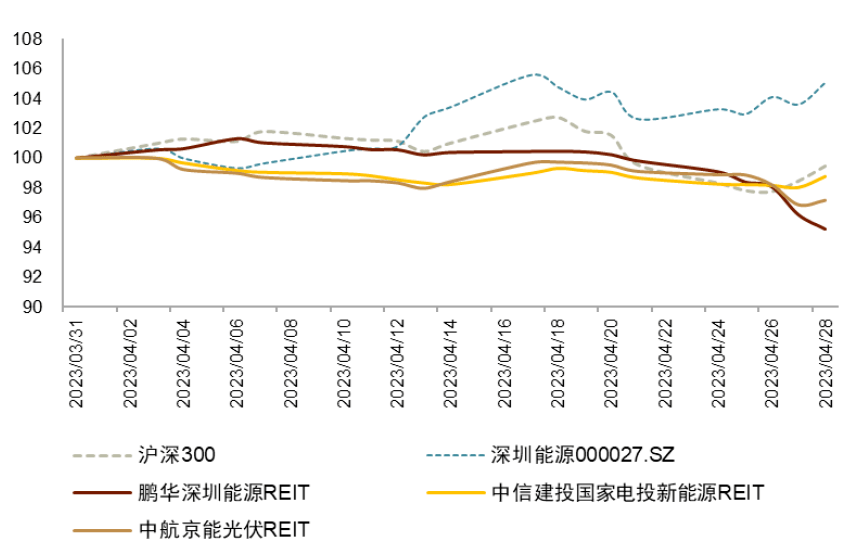 沪市债券新语｜能源转型进行时 中信建投明阳智能新能源REIT谈关键机制建设